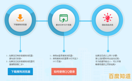 详解2024年图标快速打开的十大技巧与实用步骤