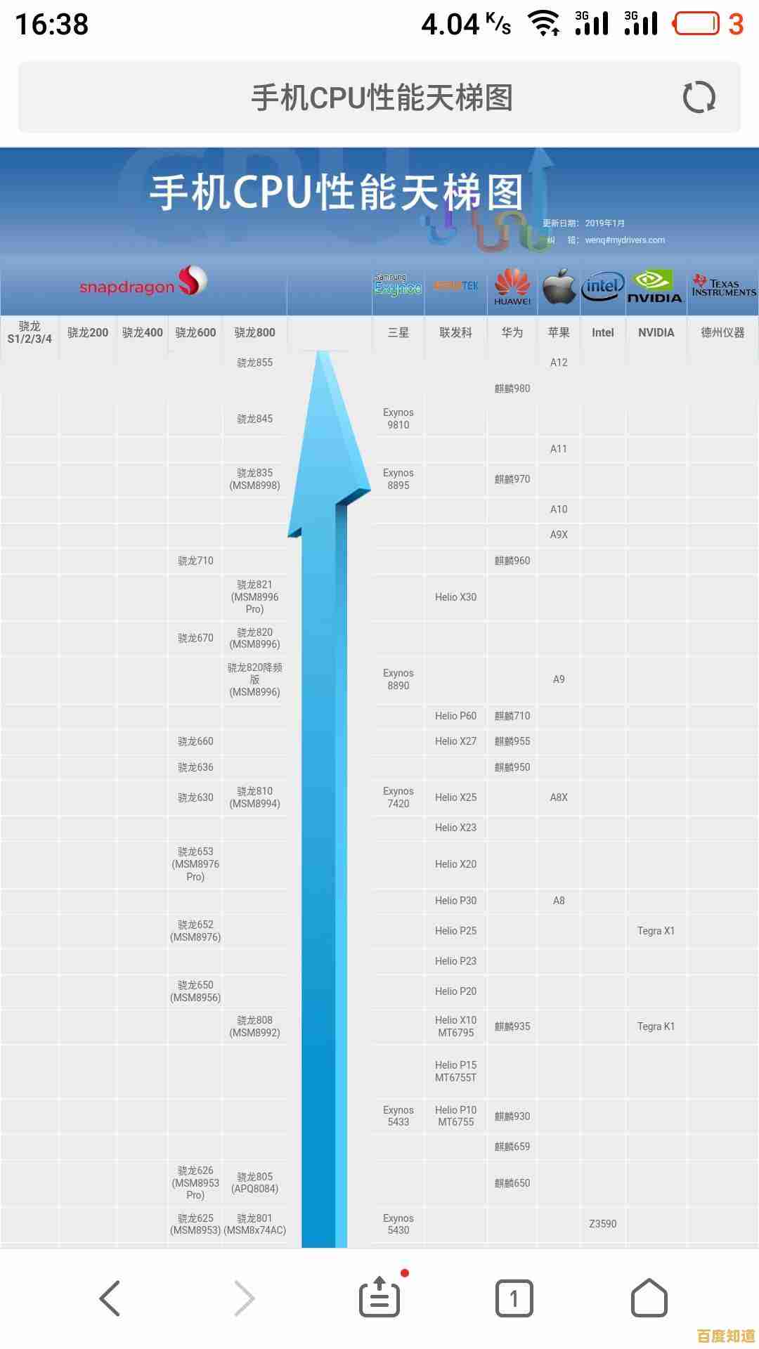 2022年桌面显卡性能天梯图出炉，全面解析GPU性能排行与选购指南