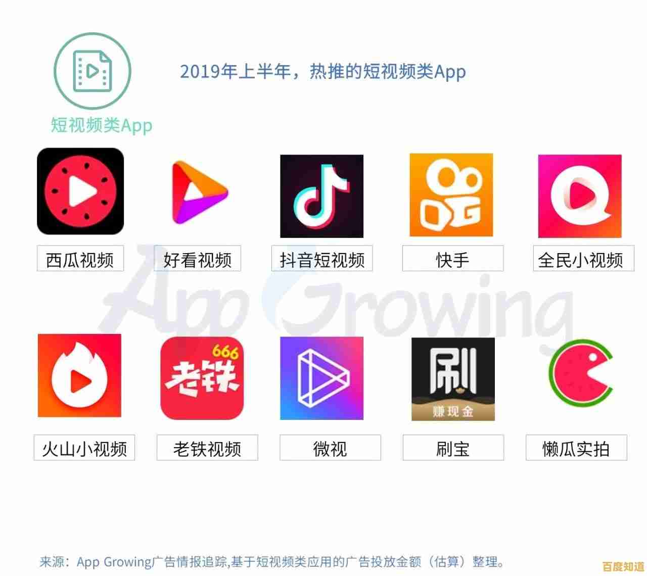 轻松掌握手机安装西瓜视频APP技巧,畅享海量短视频娱乐体验 轻松掌握手机安装西瓜视频APP技巧,畅享海量短视频娱乐体验