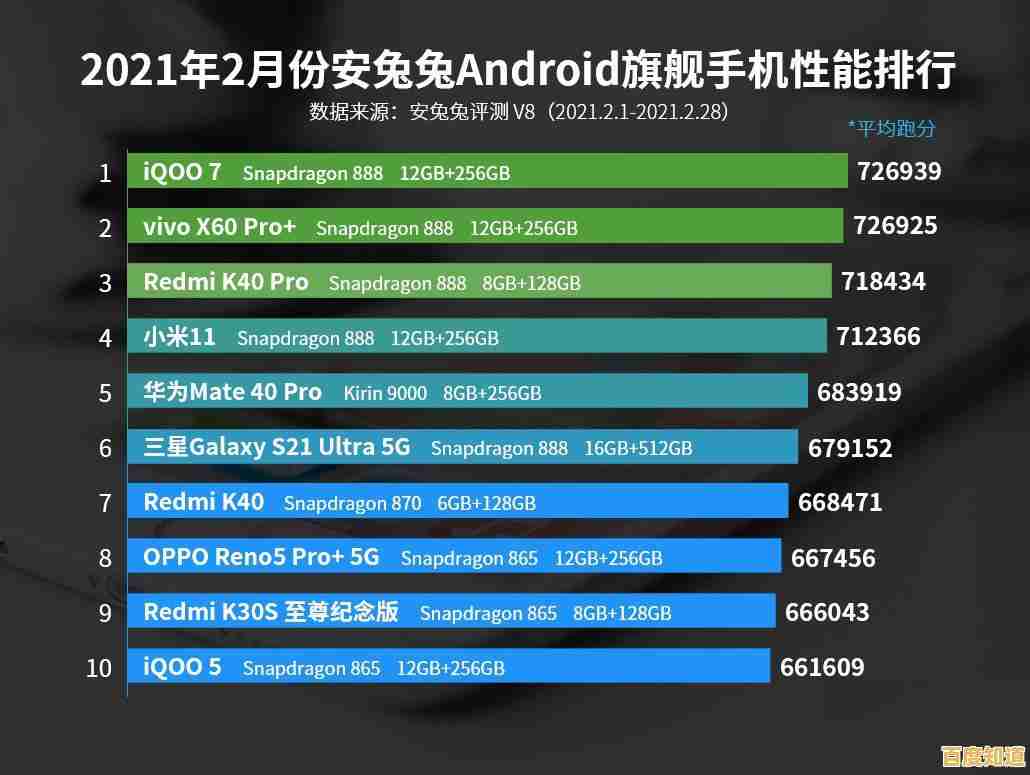 笔记本处理器选购指南:T系列CPU天梯图助你锁定最佳性能
