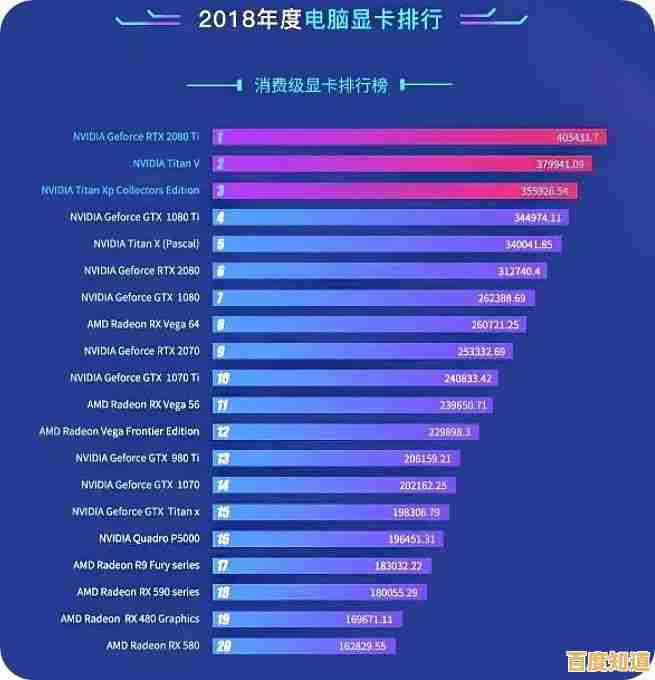 显卡天梯图2018完整版:深度剖析当前主流显卡性能排行及差异