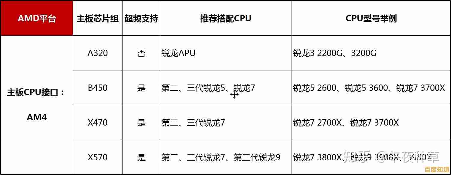 各品牌主板性能天梯图详解:从参数到实战,助你选对高性价比主板 各品牌主板性能天梯图详解:从参数到实战,助你选对高性价比主板