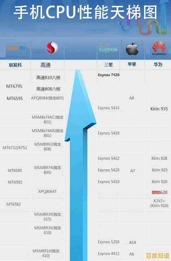 手机CPU天梯图解析骁龙660:硬件全面升级,性能提升触手可及!