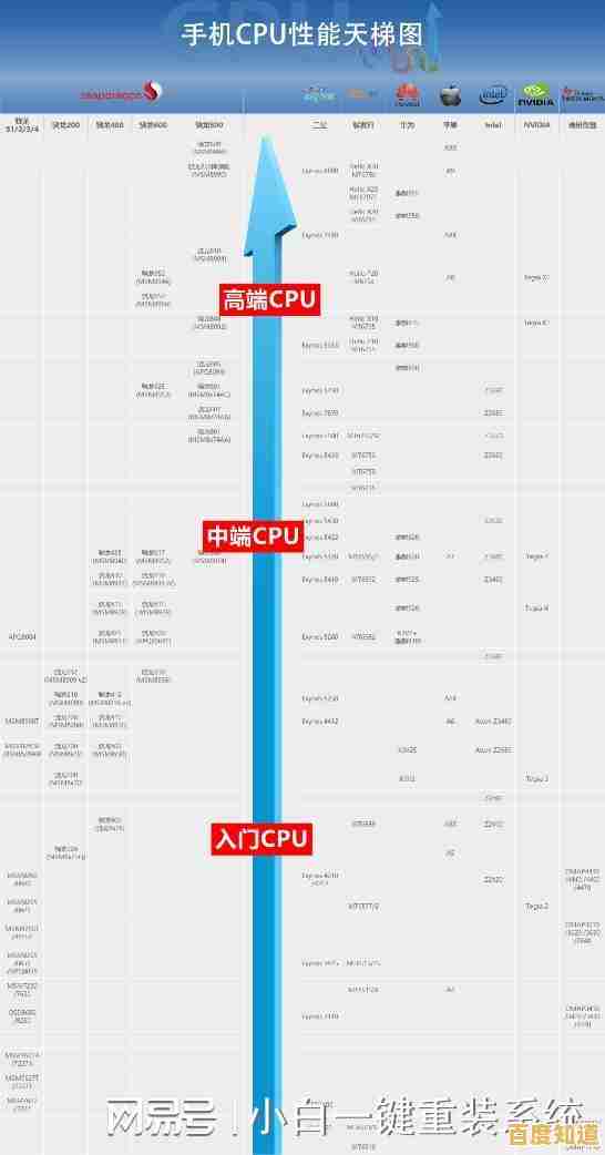 全面解读英特尔CPU天梯图:快速找到适合您的处理器型号