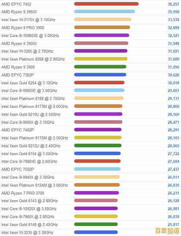 探索移动CPU巨大飞跃:11代天梯图揭示性能飙升与全面进化!