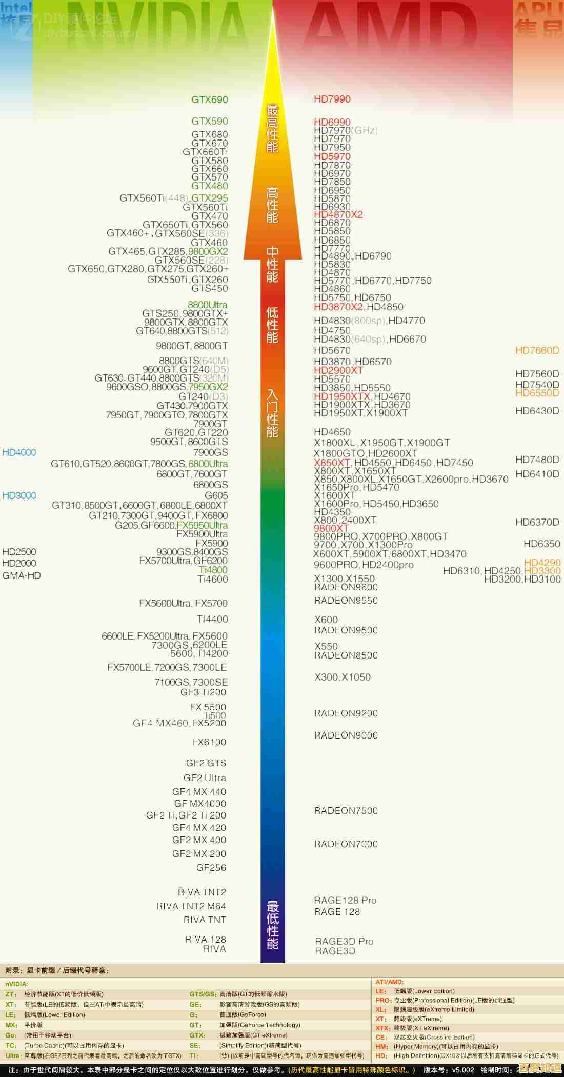 显卡天梯图2013版:深度评测当年热门显卡性能水平
