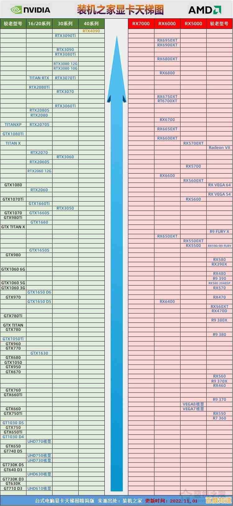 苹果处理器性能天梯图：全面解析各代芯片排名与升级策略