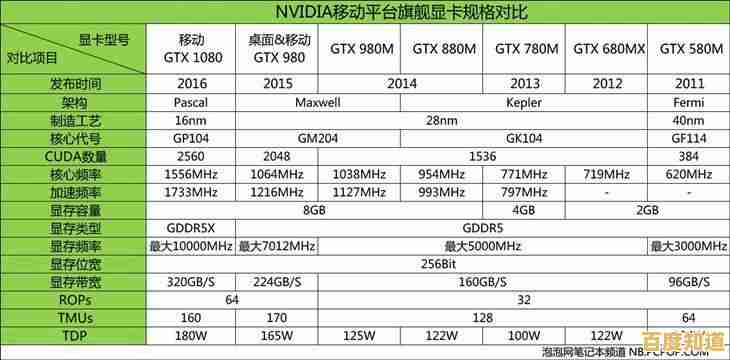 最新移动显卡性能排行榜发布：2019笔记本显卡天梯全解析与对比