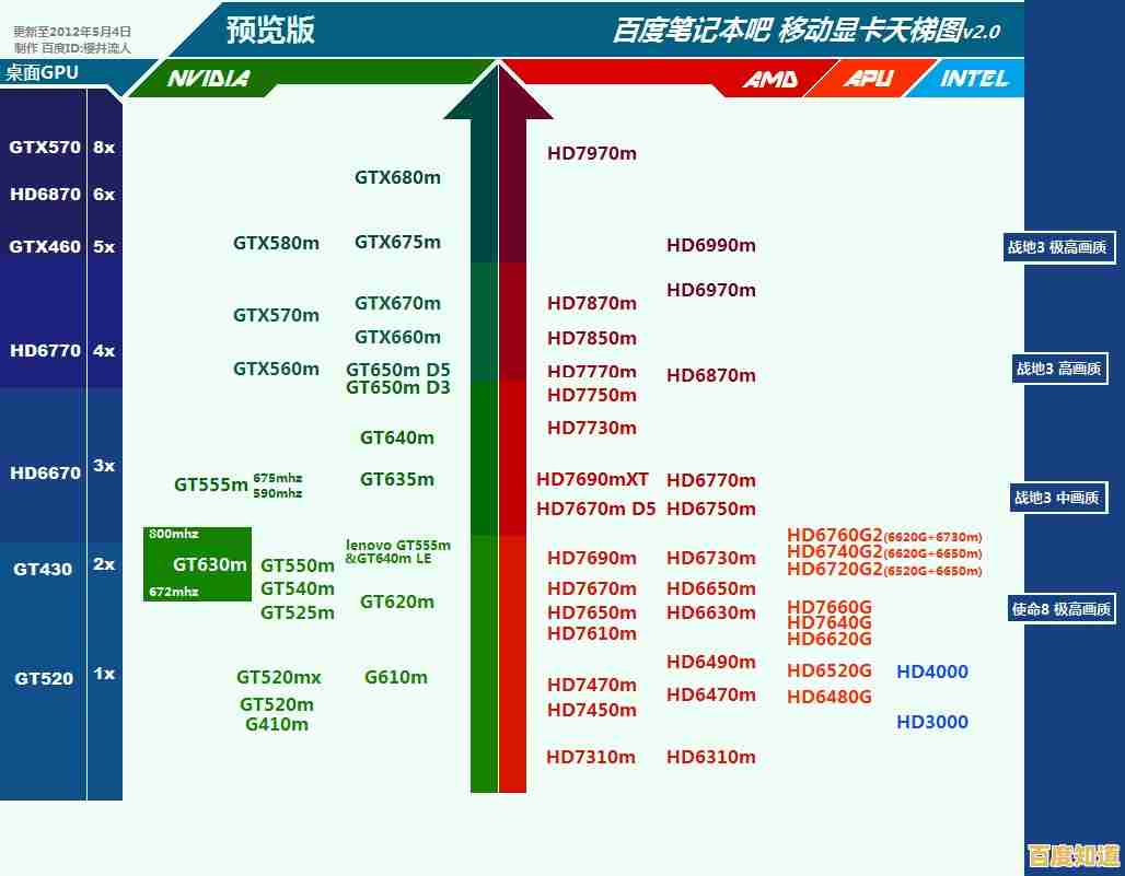 移动独显天梯图:帮你精准挑选高性能笔记本显卡!