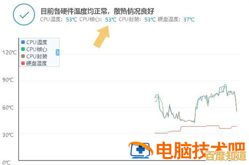 小鱼教您识别笔记本CPU温度异常，保障电脑健康运行