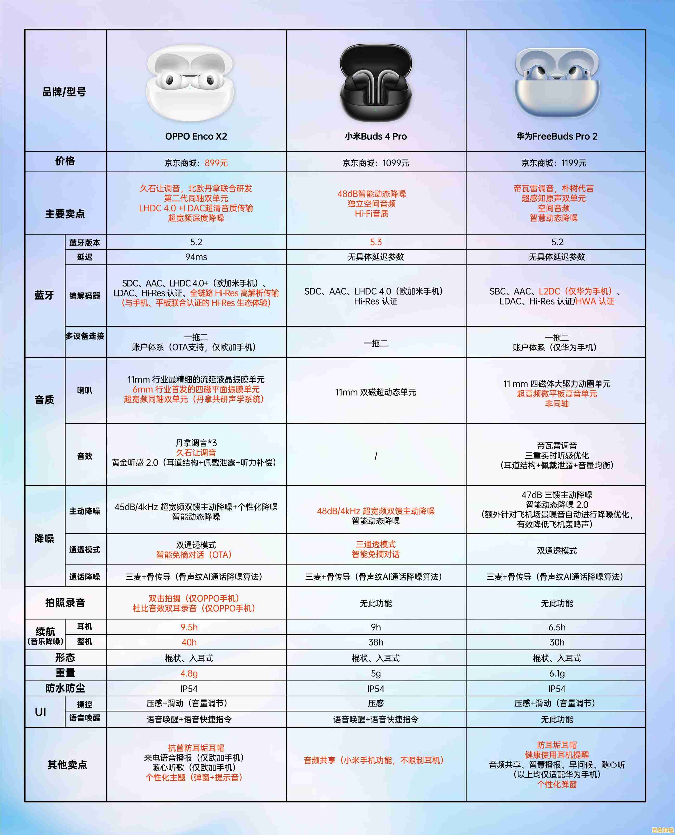 全面解析2023移动端30系显卡性能天梯图:排名与实测数据一览 全面解析2023移动端30系显卡性能天梯图:排名与实测数据一览