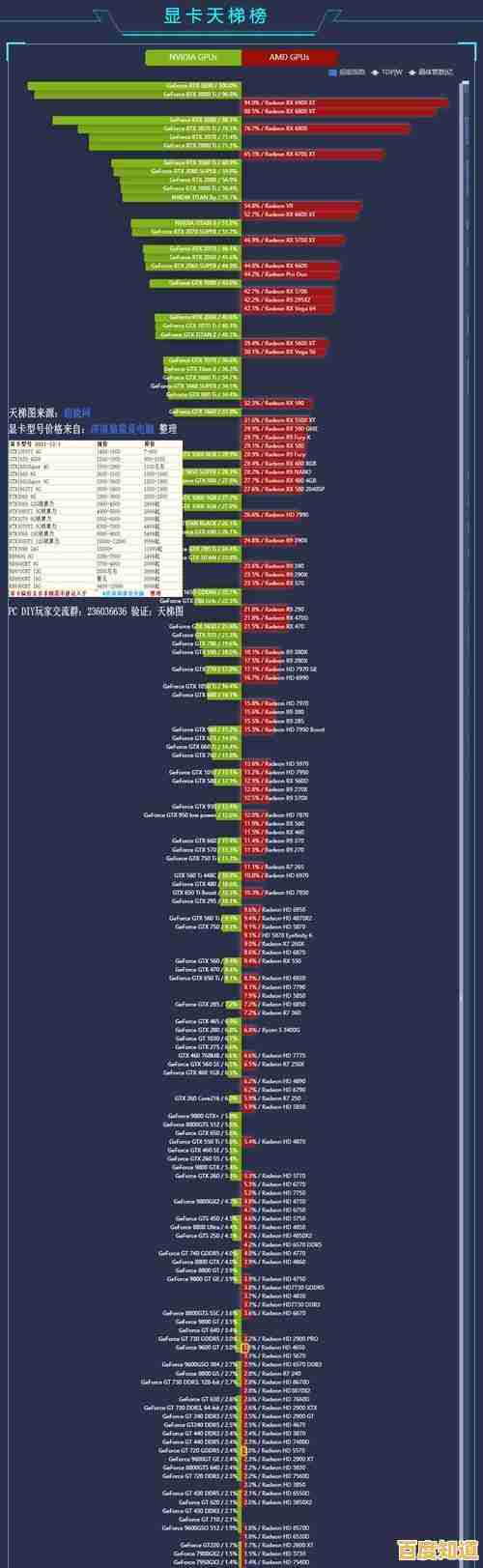 2019年笔记本显卡性能天梯图:全面解析主流显卡排行与选购指南