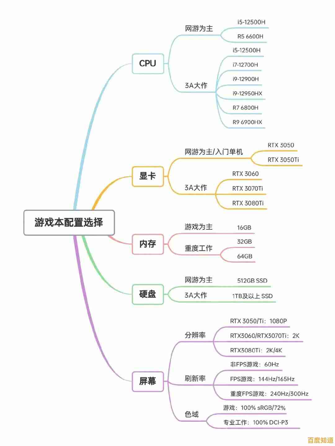 找到你的完美搭档:笔记本电脑天梯图全方位选购攻略