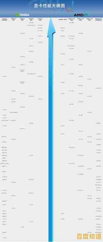HD520显卡天梯图与性能深度评测:提供实用推荐,快速找到合适显卡 HD520显卡天梯图与性能深度评测:提供实用推荐,快速找到合适显卡