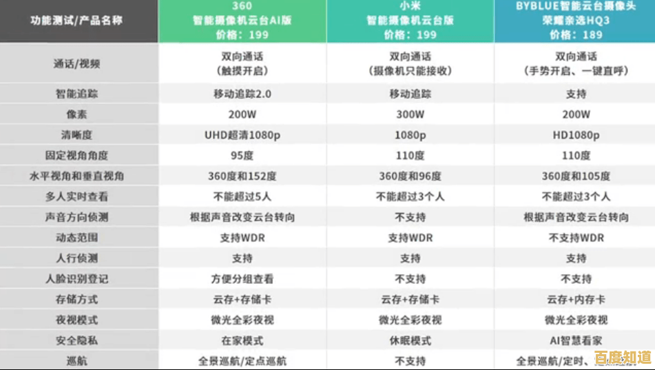 最新APSC相机排名天梯,助你精准挑选理想机型不再纠结!