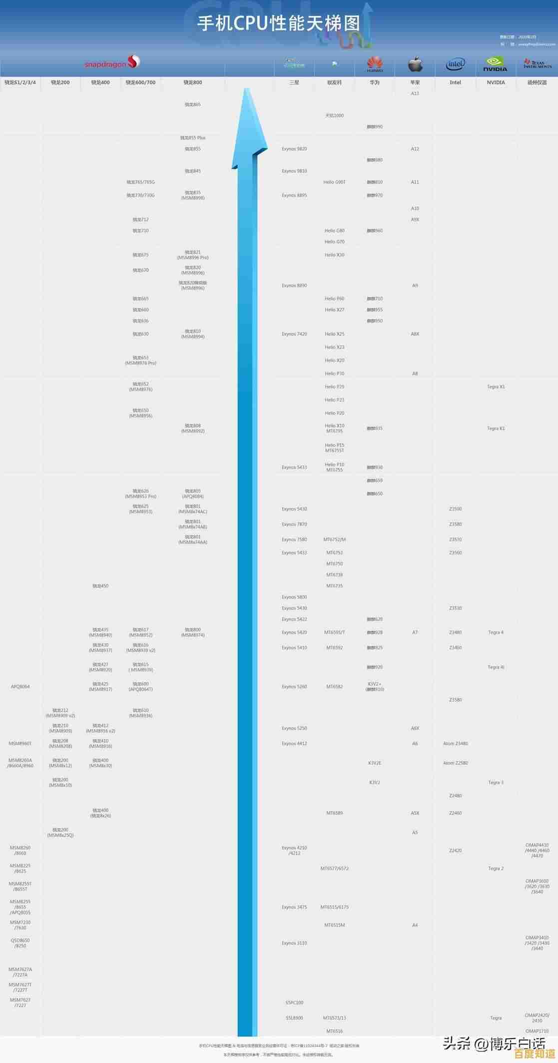 探索移动设备图形性能巅峰:手机GPU天梯图全解析