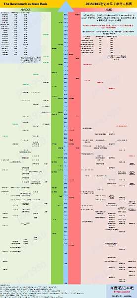 穿越回三年前的显卡天梯图:谁曾登顶最强显卡宝座? 穿越回三年前的显卡天梯图:谁曾登顶最强显卡宝座?