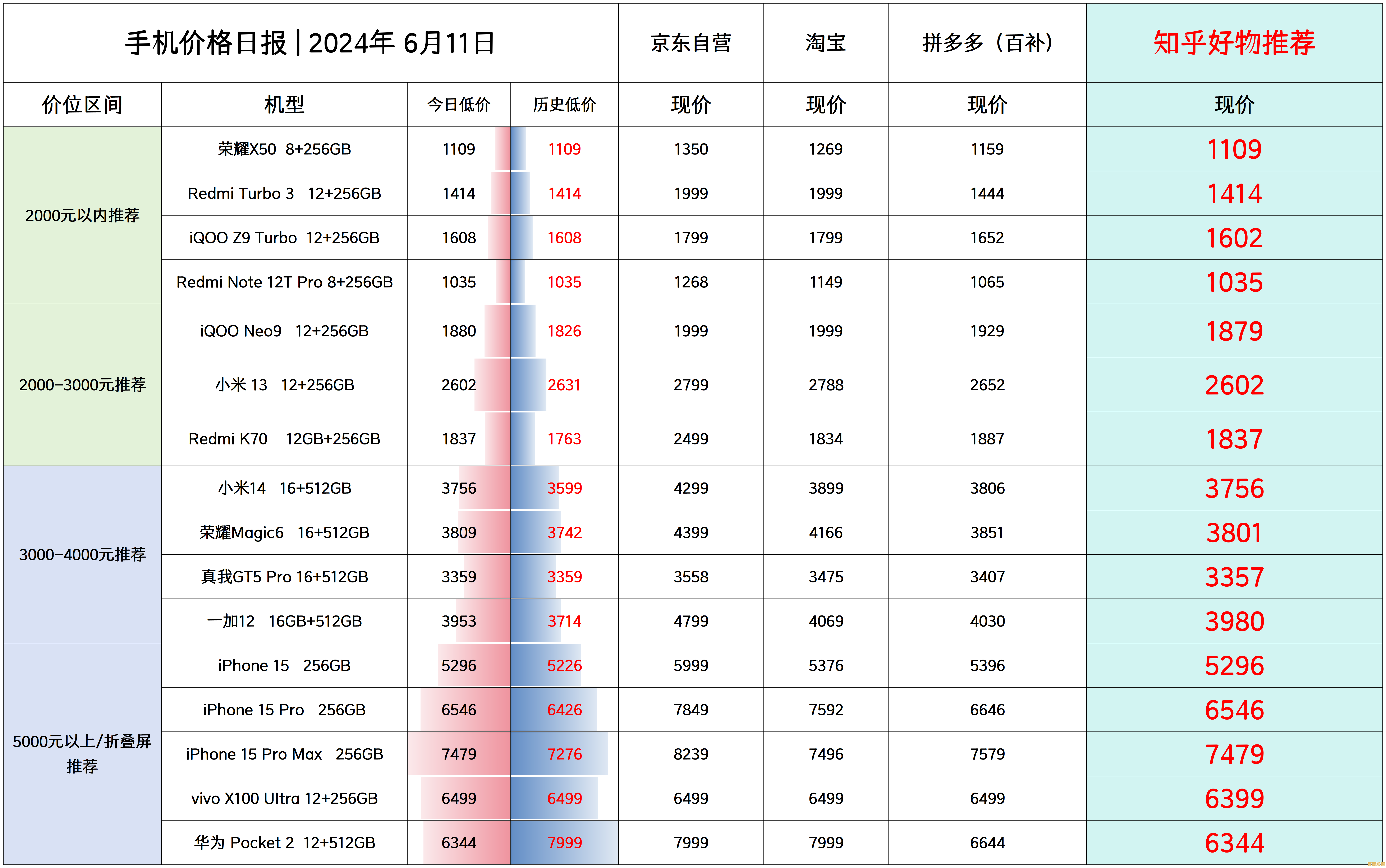 2024年苹果手机价格走势预测与省钱购买策略全解析 2024年苹果手机价格走势预测与省钱购买策略全解析