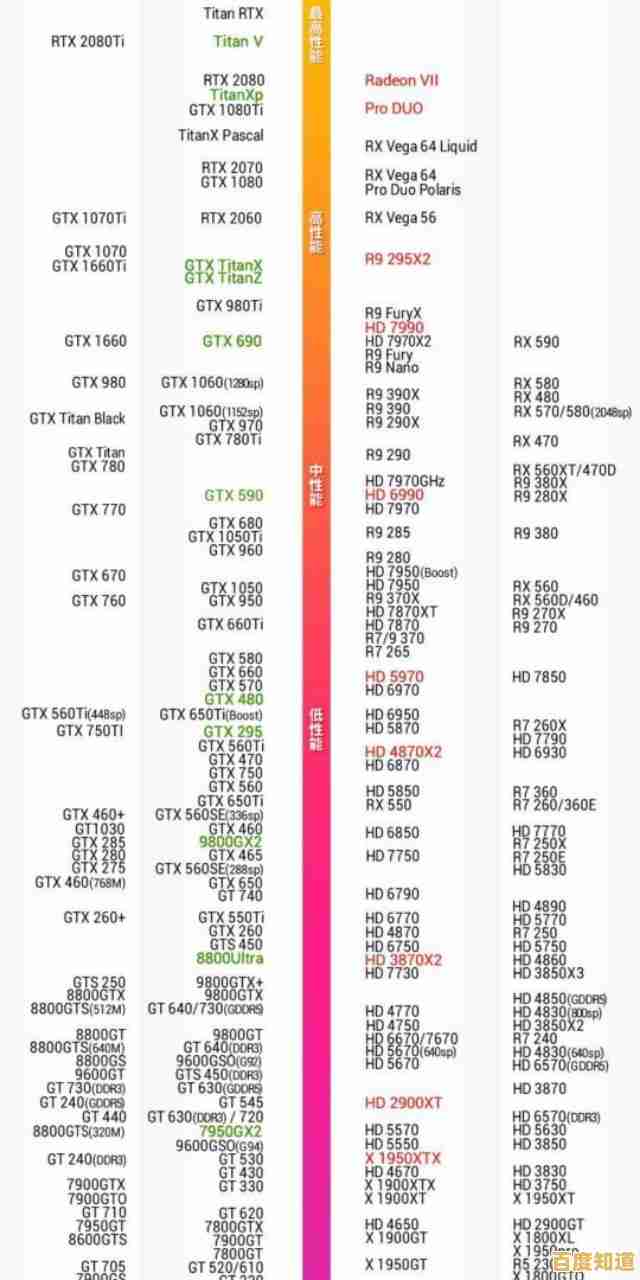 游戏与图形性能提升指南:移动及桌面显卡天梯图全面解析 游戏与图形性能提升指南:移动及桌面显卡天梯图全面解析