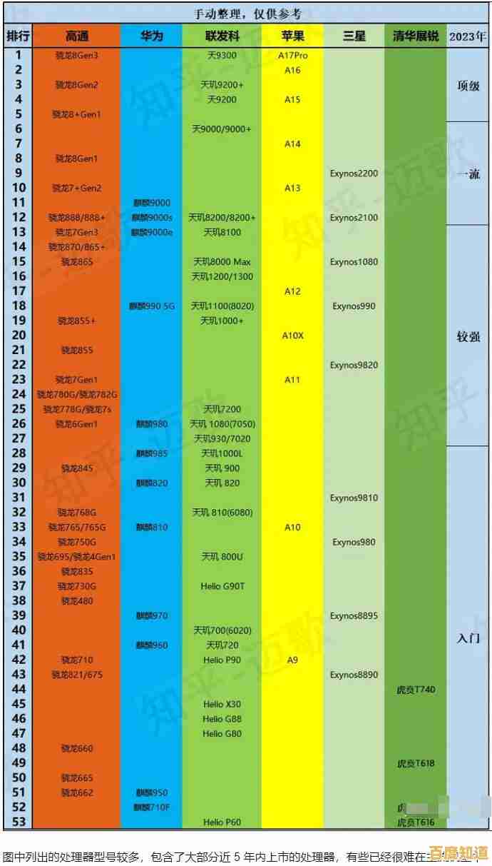 最新手机GPU天梯图发布:直观对比各型号图形性能,购机必备参考