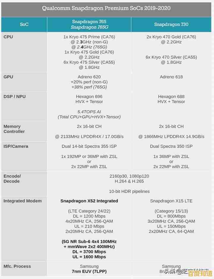 全面剖析2018年CPU天梯图：从入门到旗舰的性能排名与技术点评
