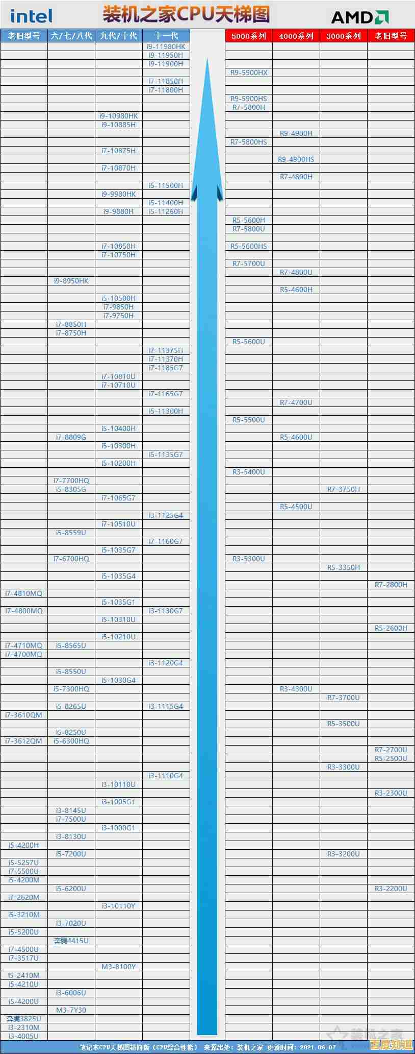 全面剖析2018年CPU天梯图：从入门到旗舰的性能排名与技术点评