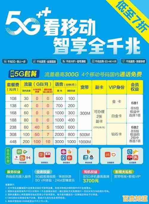 手机流量套餐升级:极速上网体验,让网络世界触手可及!