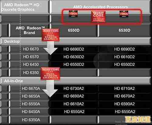 APU集成显卡性能天梯指南：从入门到高端，快速掌握选购技巧与对比数据