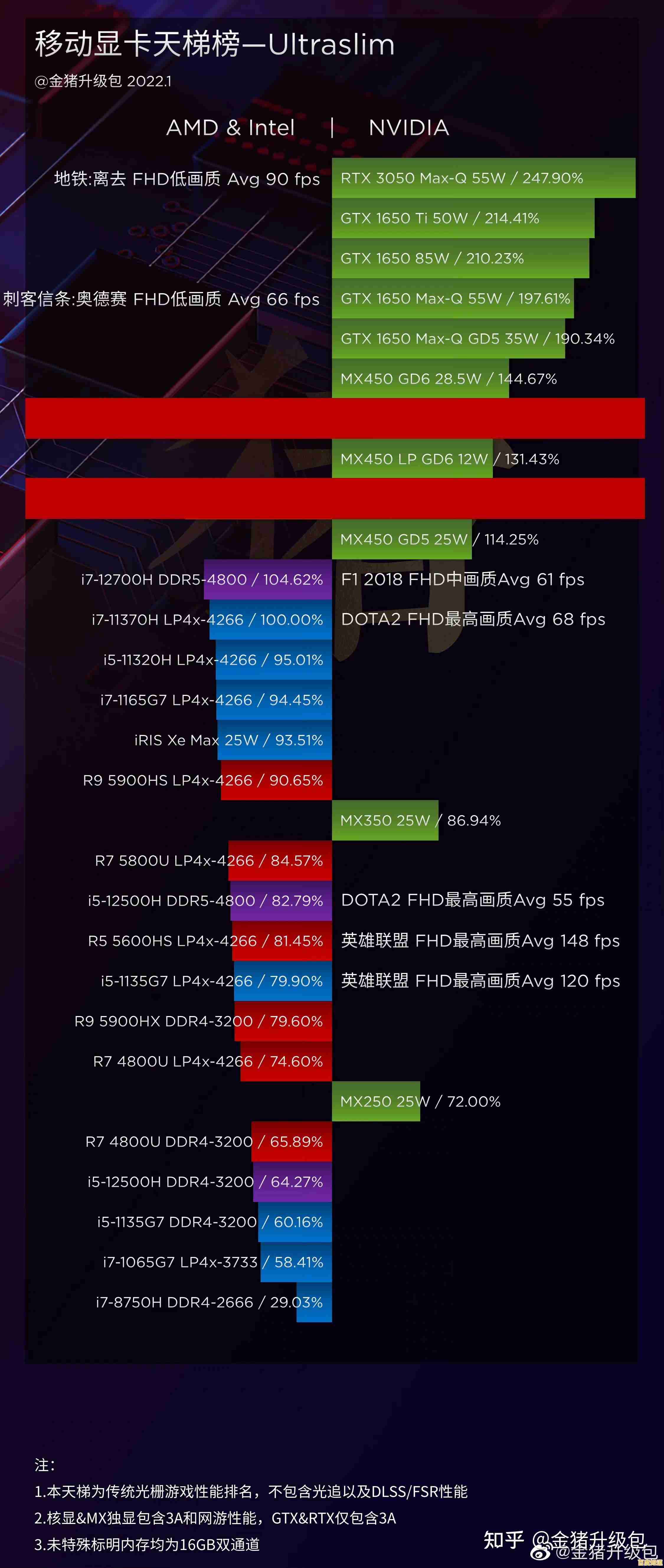 APU集成显卡性能天梯指南：从入门到高端，快速掌握选购技巧与对比数据