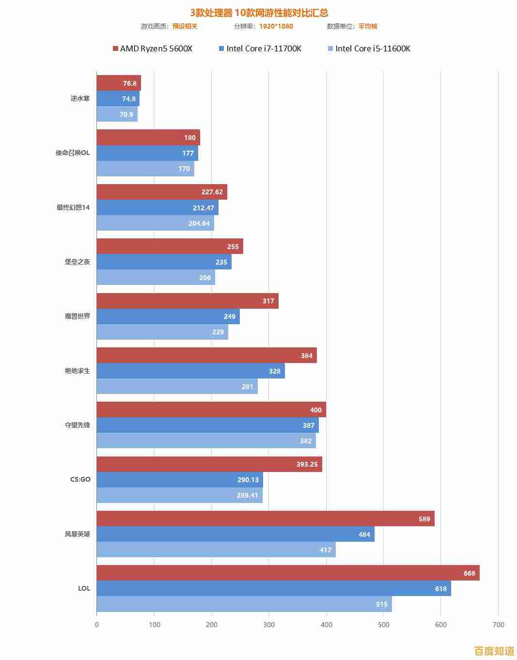 探讨Windows 11为何难以实现最佳性能表现的关键因素
