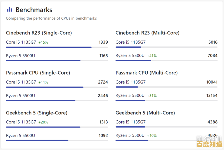 全新天梯图发布!R5 5500U核显性能实测:多款游戏流畅运行配置详解 全新天梯图发布!R5 5500U核显性能实测:多款游戏流畅运行配置详解