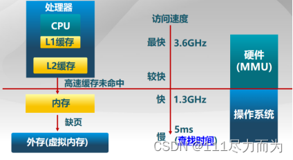深入探讨物理内存管理对计算机整体效能的决定性影响