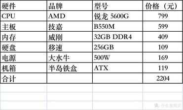 2022年度笔记本电脑CPU性能天梯图更新,助你选购最强处理器装备