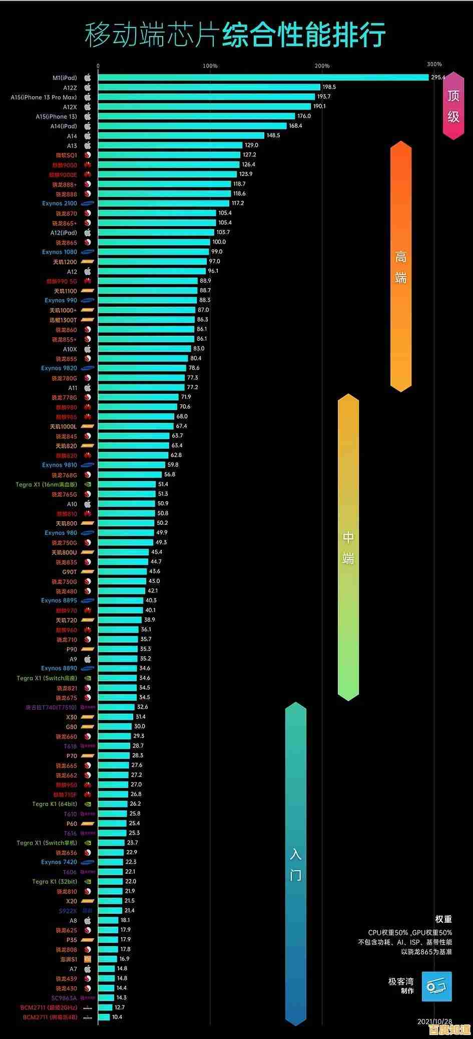 iPad天梯图权威发布：详细测评各型号性能，帮你告别选择困难