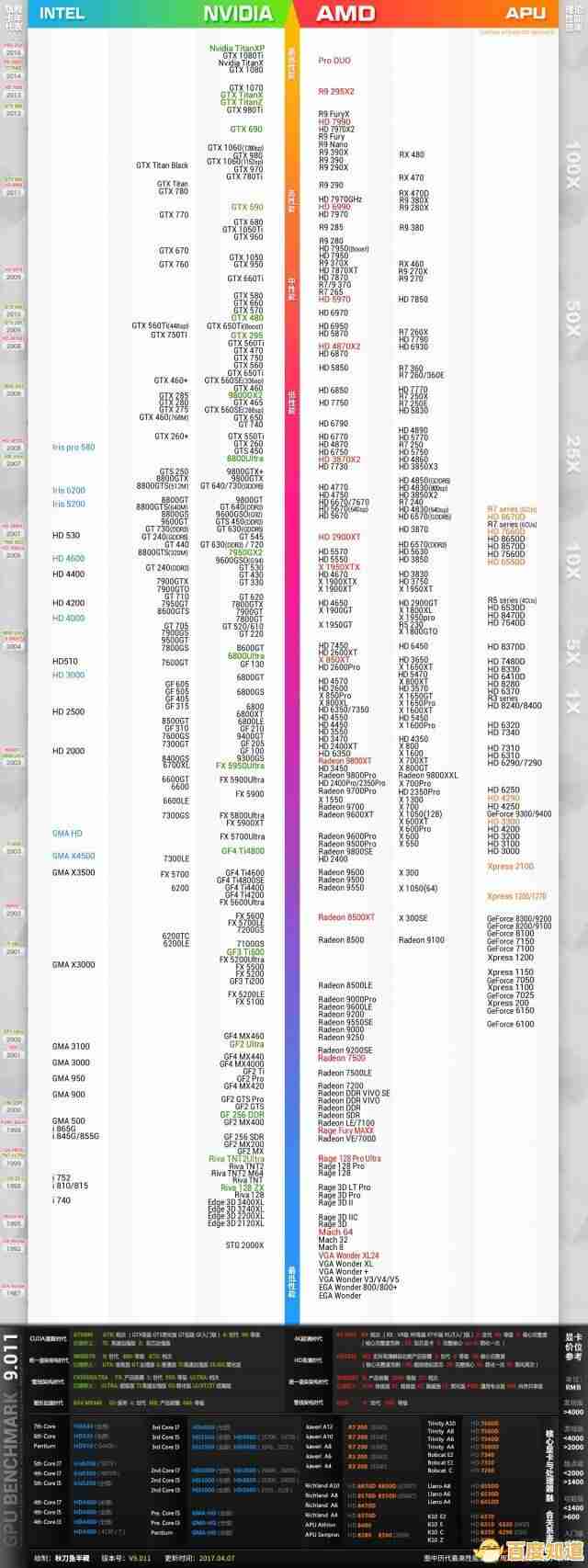 电脑配置天梯图:快速定位理想配置,选购电脑不再迷茫 电脑配置天梯图:快速定位理想配置,选购电脑不再迷茫
