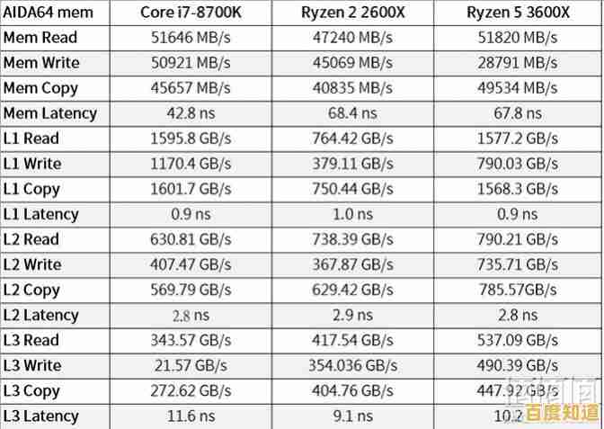 AMD Ryzen 5 CPU天梯指南:精准挑选高性能处理器的实用宝典
