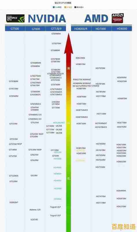 最新笔记本CPU天梯图发布:第三代处理器性能排名全面解析 最新笔记本CPU天梯图发布:第三代处理器性能排名全面解析