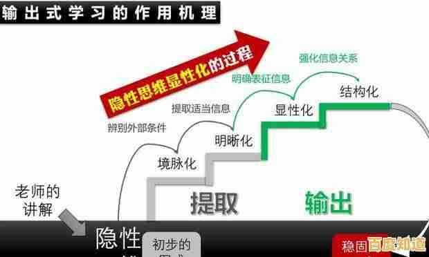 密码安全知识全解析:从基础概念到关键防护措施