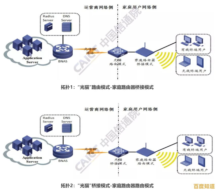 小鱼系统解析:路由器开启IPv6功能的必要性探讨 小鱼系统解析:路由器开启IPv6功能的必要性探讨