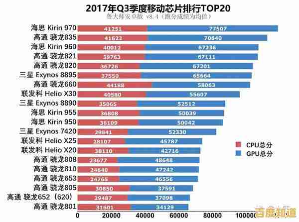 八核处理器加持,手机性能飞跃带来前所未有的极速操作体验