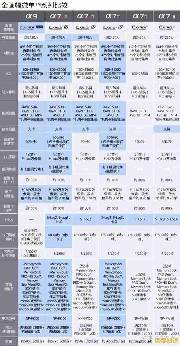 全画幅微单相机天梯图解析：优选设备指南，成就你的摄影梦想之路！