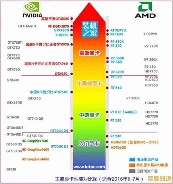电脑主板天梯图2023版:详细评测主流型号,助您精准选择以优化设备性能表现! 电脑主板天梯图2023版:详细评测主流型号,助您精准选择以优化设备性能表现!