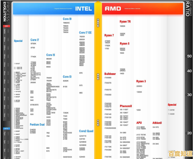 电脑主板天梯图2023版:详细评测主流型号,助您精准选择以优化设备性能表现! 电脑主板天梯图2023版:详细评测主流型号,助您精准选择以优化设备性能表现!
