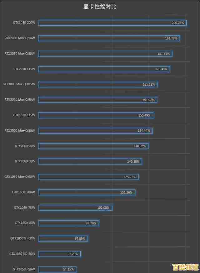 最新英特尔显卡天梯图出炉：全方位性能评估及型号排名一览