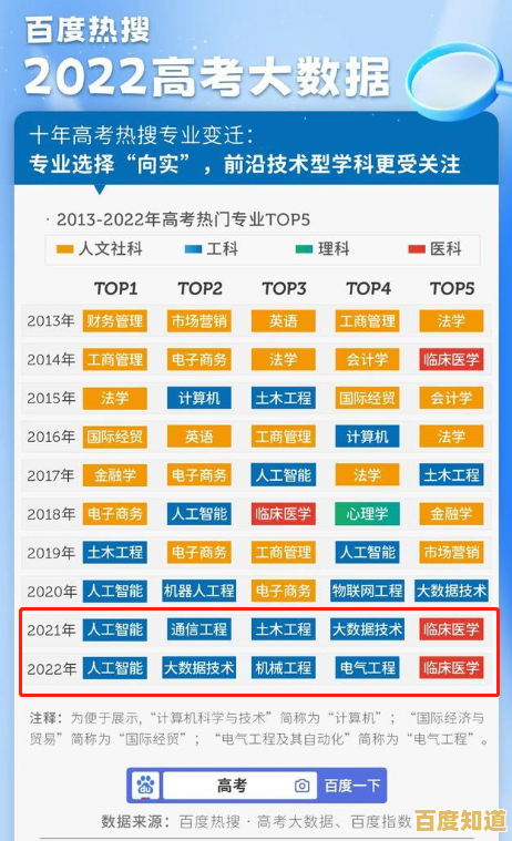 中关村天梯图全面升级:实时对比多款处理器数据,智能推荐适合您的理想电脑芯片! 中关村天梯图全面升级:实时对比多款处理器数据,智能推荐适合您的理想电脑芯片!