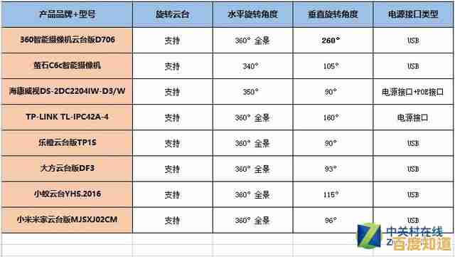 中关村在线移动处理器天梯图：精准定位高性能手机，轻松挑选理想机型