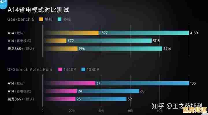 安卓CPU能效对比图:全面解析处理器功耗表现,助你找到更省电的手机选择 安卓CPU能效对比图:全面解析处理器功耗表现,助你找到更省电的手机选择