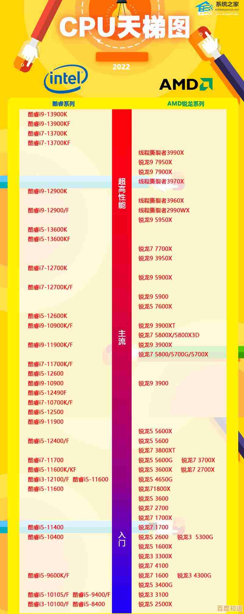 全面解析2021年CPU性能排行,助你精准选择理想电脑处理器!