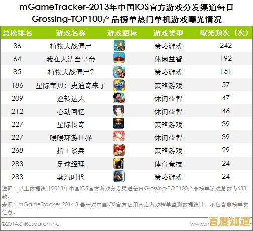 单机游戏排行榜迎来大洗牌，快来看看新游戏如何霸占榜首！