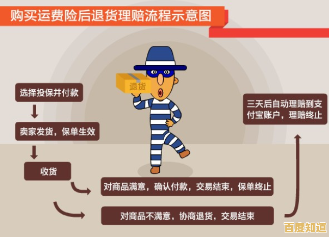 淘宝高效退货小窍门：省心处理售后问题，保障购物权益